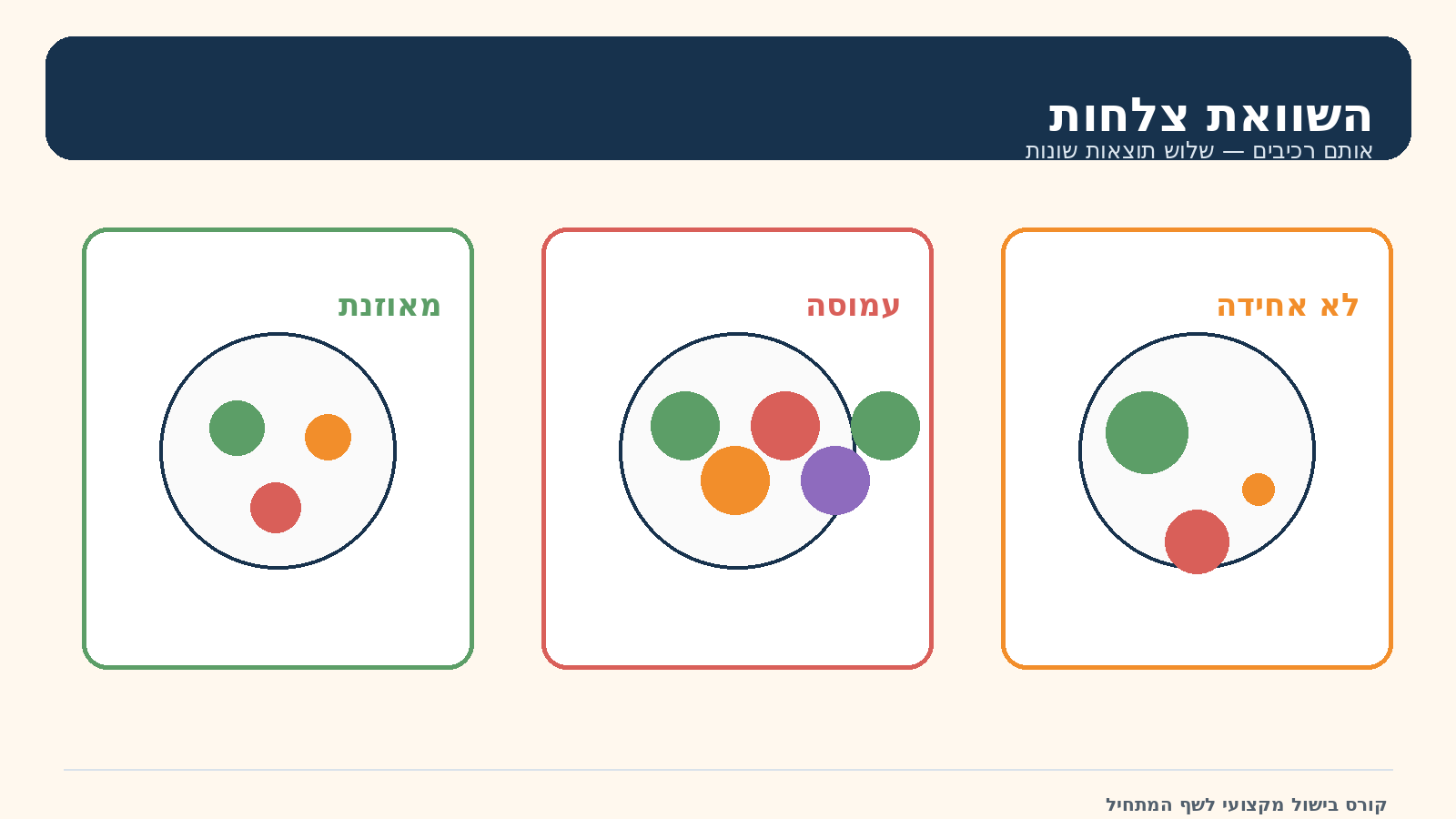 השוואת צלחות
