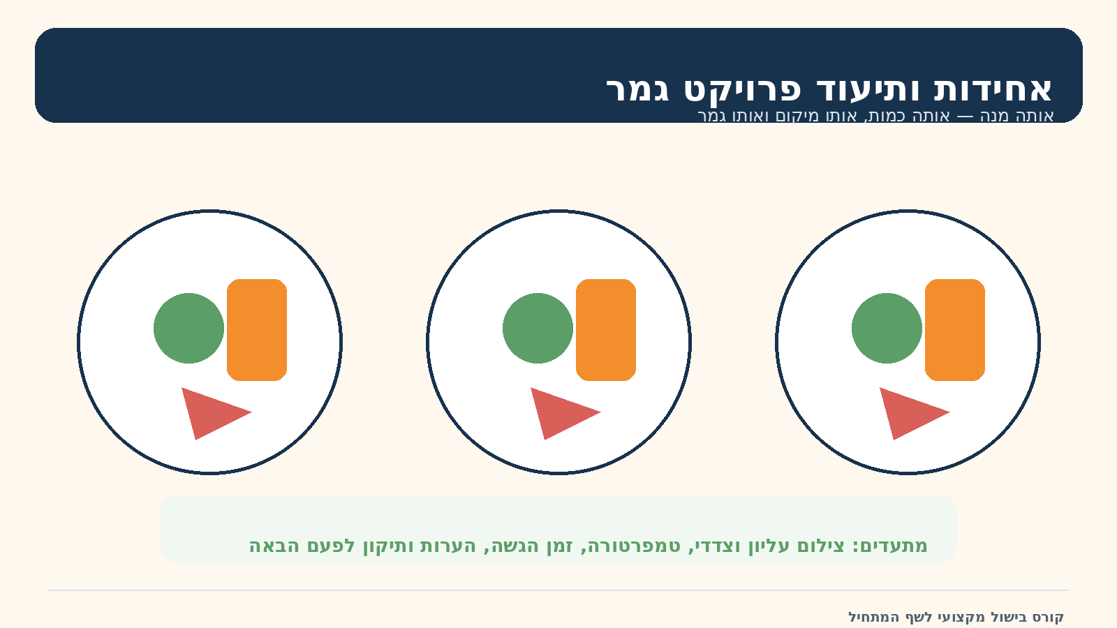 אחידות ותיעוד פרויקט גמר